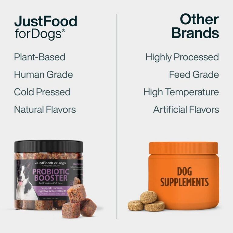 Dog supplement products being scored under our methodology