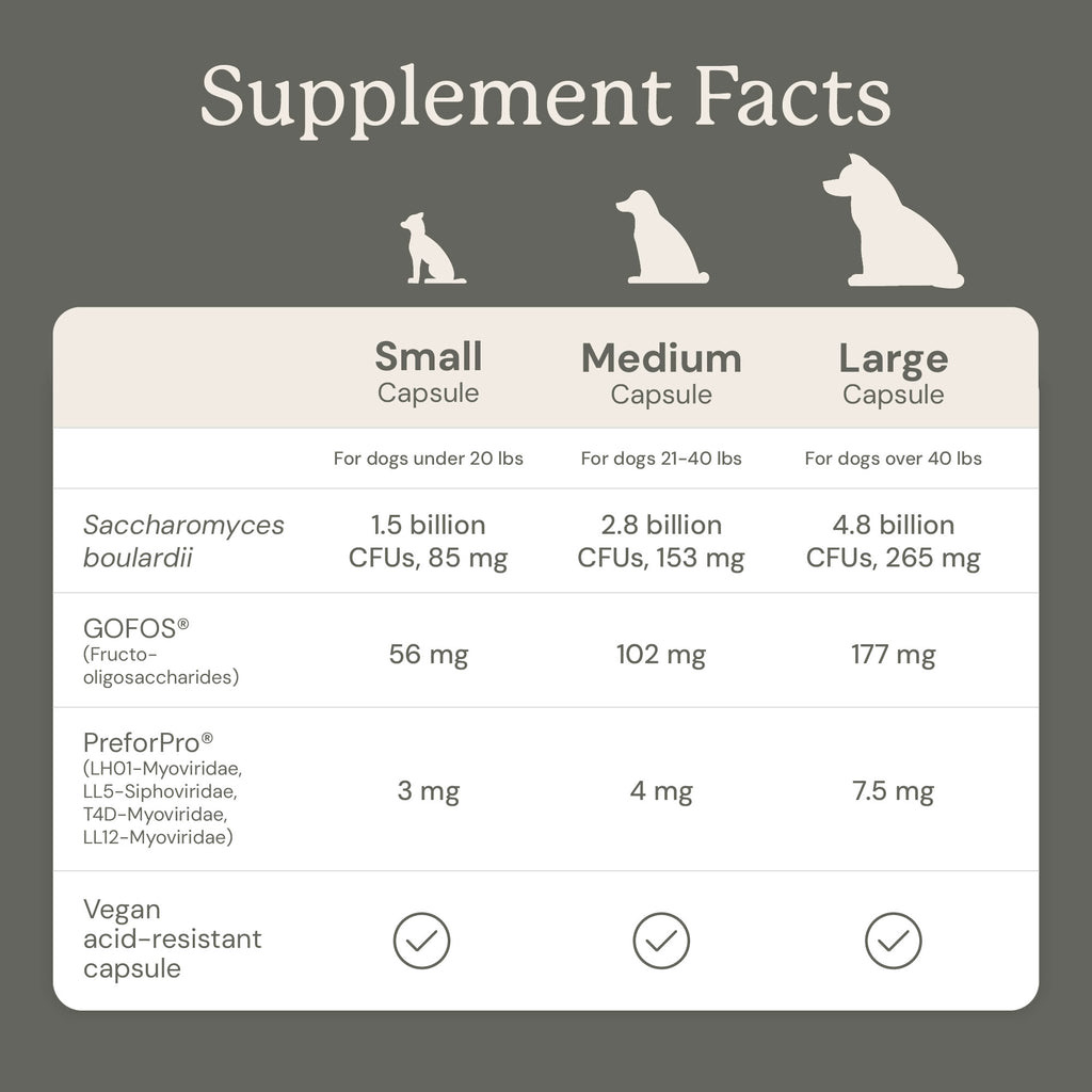 Supplement facts panel on a dog probiotic product showing ingredient doses