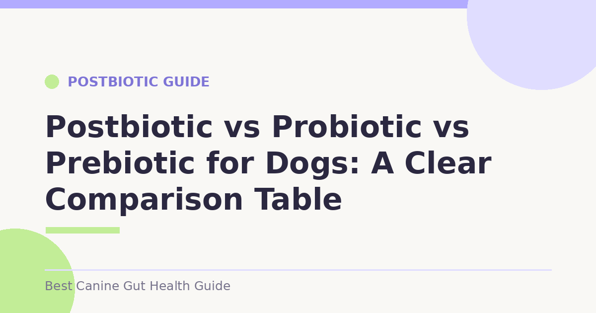 Postbiotic vs Probiotic vs Prebiotic for Dogs: A Clear Comparison Table
