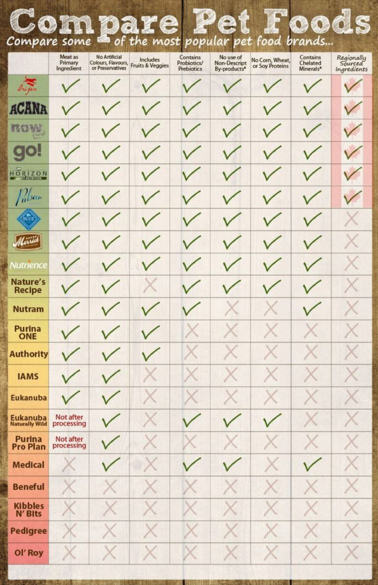 Postbiotic vs Probiotic Supplements: Our Head-to-Head Lab Comparison