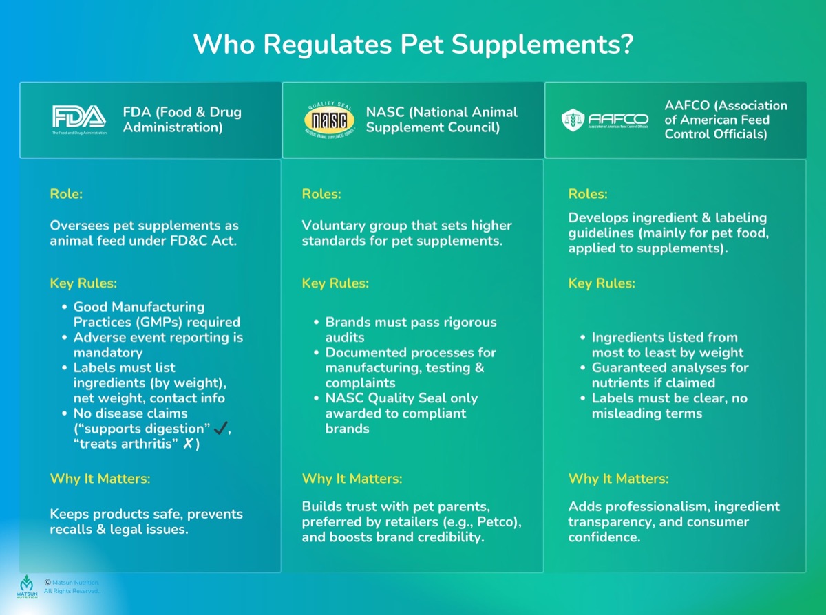 lab-testing - We Tested 12 Dog Probiotics for 90 Days: Full Results